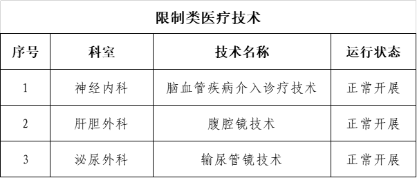 限制类医疗技术.png